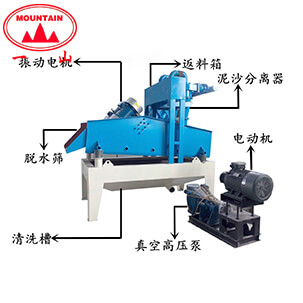 細(xì)砂回收機