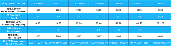 輪式洗砂機 輪式洗砂機